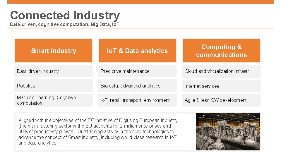 Connected Industry Data-driven, cognitive computation, Big Data, Io. T Smart industry Io. T &