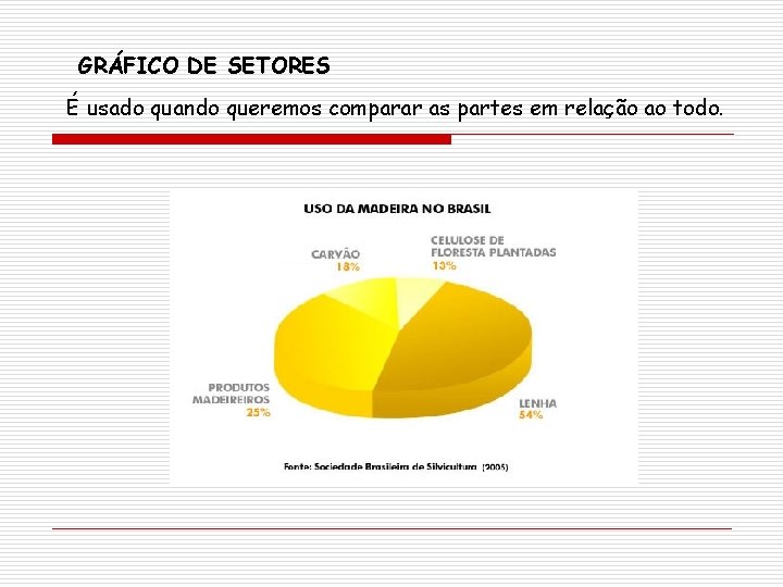 GRÁFICO DE SETORES É usado quando queremos comparar as partes em relação ao todo. GRÁFICO DE SETORES É usado quando queremos comparar as partes em relação ao todo.