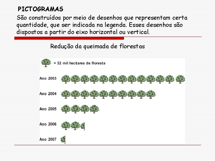 PICTOGRAMAS São construídos por meio de desenhos que representam certa quantidade, que ser indicada PICTOGRAMAS São construídos por meio de desenhos que representam certa quantidade, que ser indicada