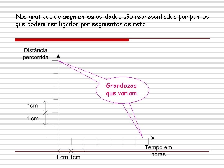 Nos gráficos de segmentos os dados são representados por pontos que podem ser ligados Nos gráficos de segmentos os dados são representados por pontos que podem ser ligados