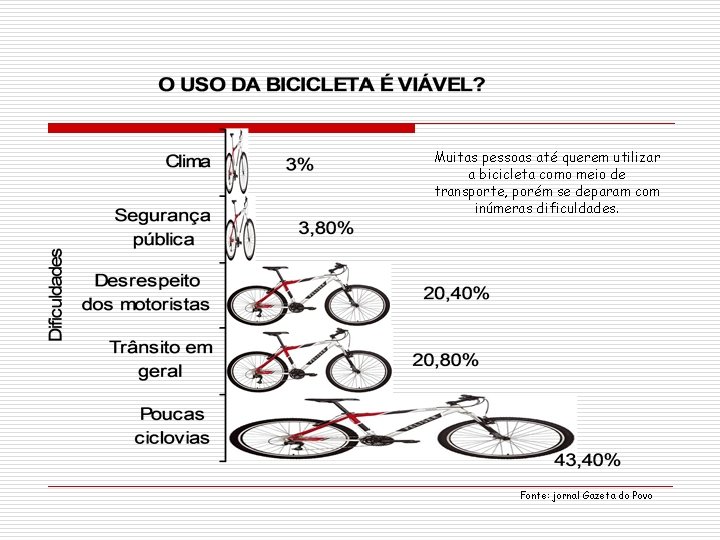 Muitas pessoas até querem utilizar a bicicleta como meio de transporte, porém se deparam Muitas pessoas até querem utilizar a bicicleta como meio de transporte, porém se deparam