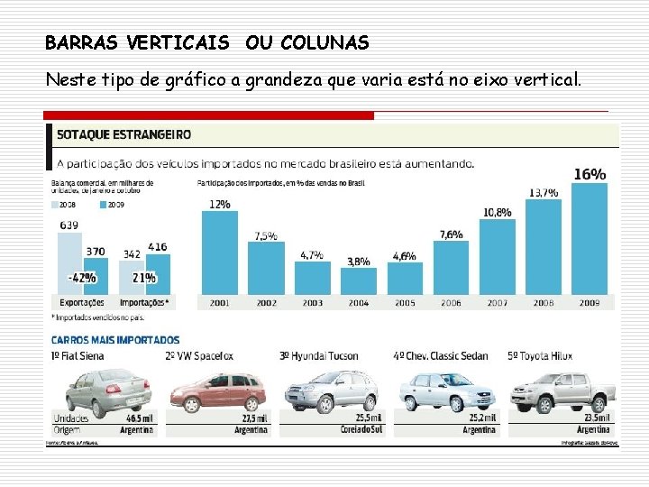 BARRAS VERTICAIS OU COLUNAS Neste tipo de gráfico a grandeza que varia está no BARRAS VERTICAIS OU COLUNAS Neste tipo de gráfico a grandeza que varia está no