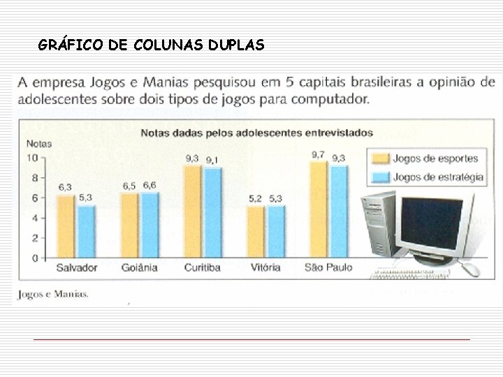 GRÁFICO DE COLUNAS DUPLAS GRÁFICO DE COLUNAS DUPLAS