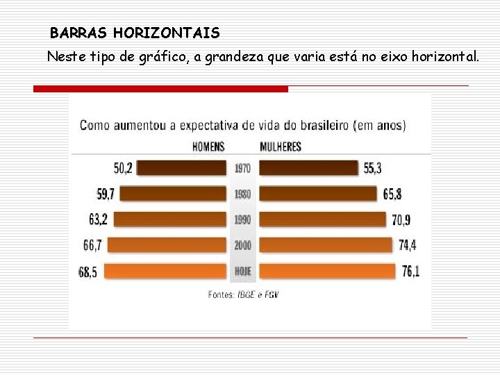 BARRAS HORIZONTAIS Neste tipo de gráfico, a grandeza que varia está no eixo horizontal. BARRAS HORIZONTAIS Neste tipo de gráfico, a grandeza que varia está no eixo horizontal.