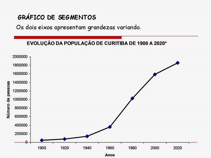 GRÁFICO DE SEGMENTOS Os dois eixos apresentam grandezas variando. GRÁFICO DE SEGMENTOS Os dois eixos apresentam grandezas variando.