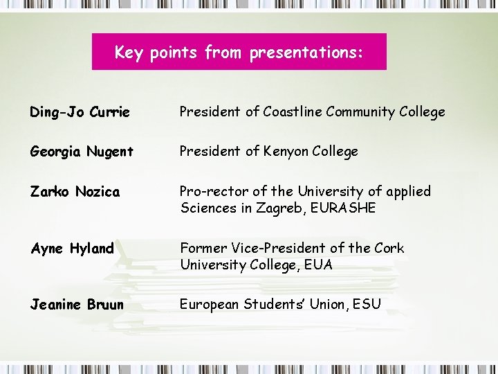 Key points from presentations: Ding-Jo Currie President of Coastline Community College Georgia Nugent President