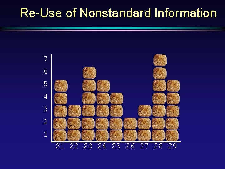 Re-Use of Nonstandard Information 7 6 5 4 3 2 1 21 22 23