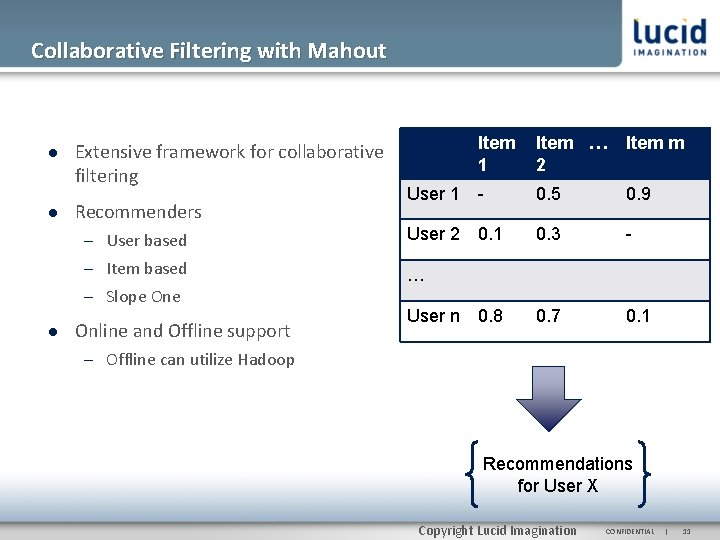 Collaborative Filtering with Mahout Extensive framework for collaborative filtering Recommenders – User based –