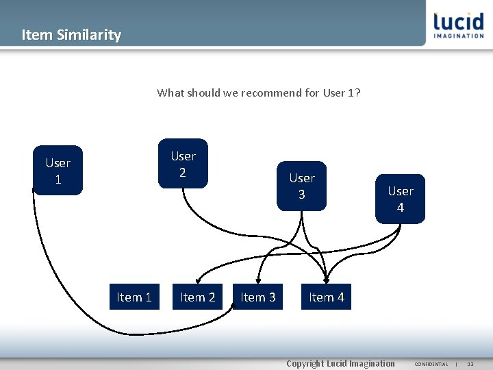 Item Similarity What should we recommend for User 1? User 2 User 1 Item