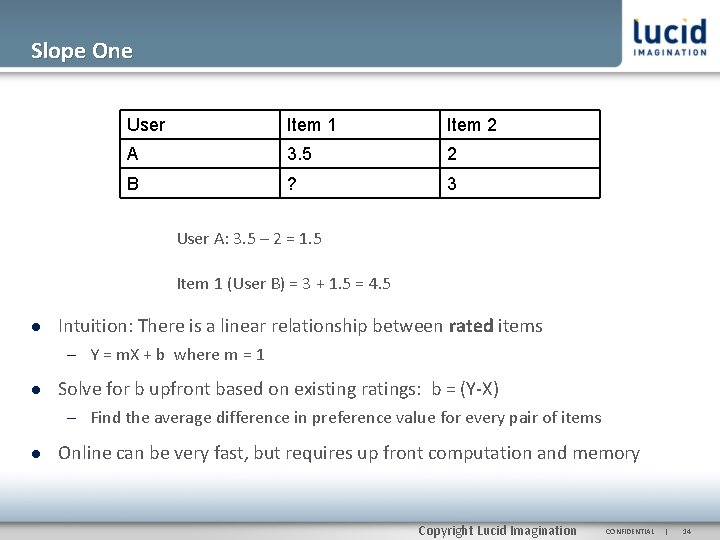 Slope One User Item 1 Item 2 A 3. 5 2 B ? 3