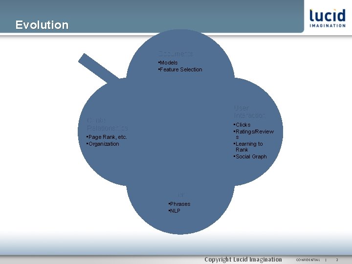 Evolution Documents • Models • Feature Selection User Interaction Content Relationships • Clicks •