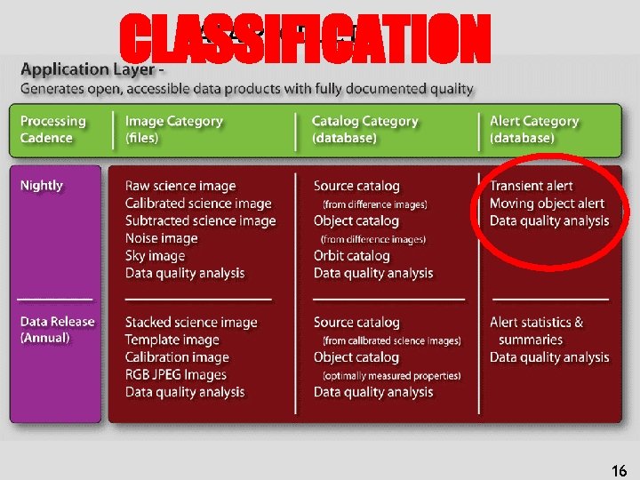 CLASSIFICATION DATA PRODUCTS 16 