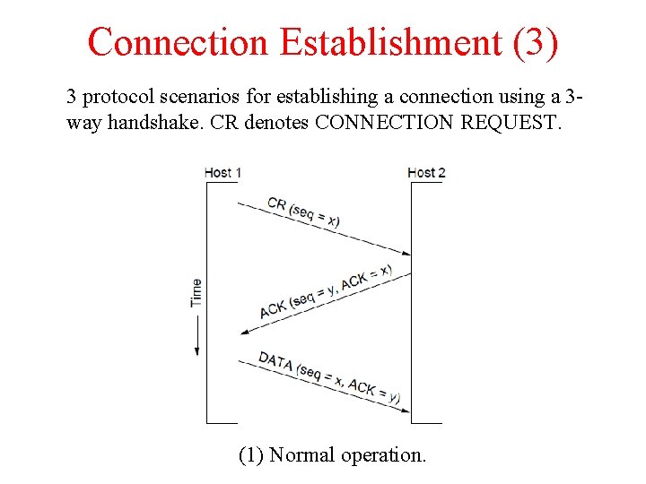 Connection Establishment (3) 3 protocol scenarios for establishing a connection using a 3 way