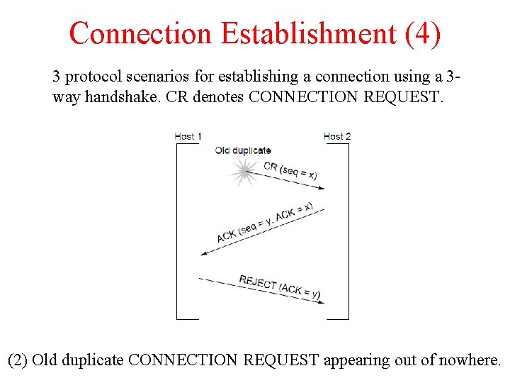 Connection Establishment (4) 3 protocol scenarios for establishing a connection using a 3 way