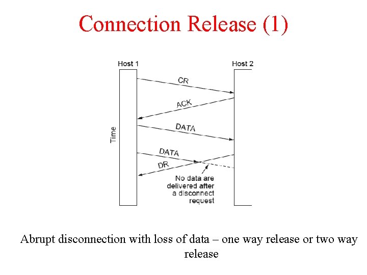 Connection Release (1) Abrupt disconnection with loss of data – one way release or