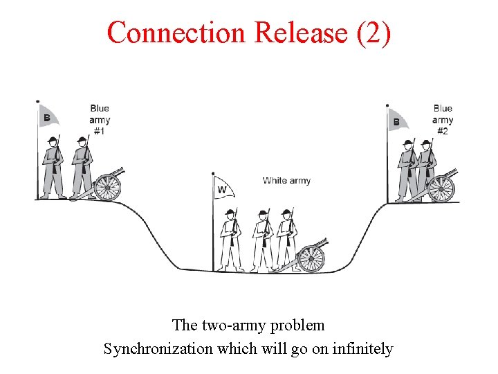 Connection Release (2) The two-army problem Synchronization which will go on infinitely 