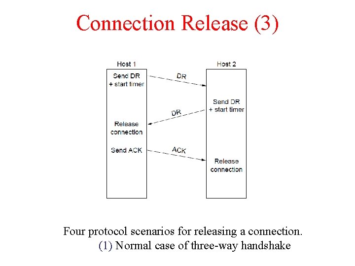 Connection Release (3) Four protocol scenarios for releasing a connection. (1) Normal case of