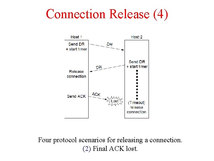 Connection Release (4) Four protocol scenarios for releasing a connection. (2) Final ACK lost.