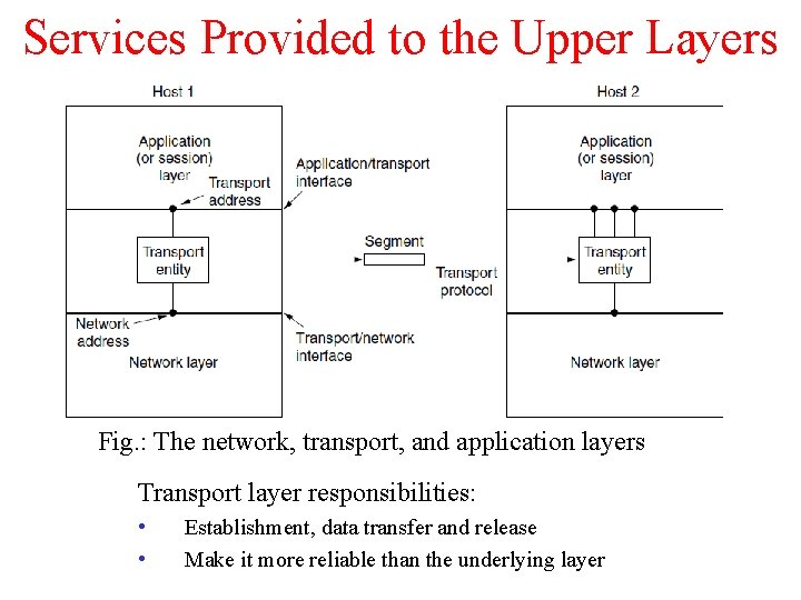 Services Provided to the Upper Layers Fig. : The network, transport, and application layers