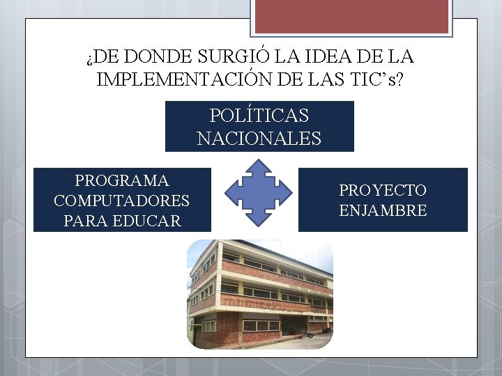 ¿DE DONDE SURGIÓ LA IDEA DE LA IMPLEMENTACIÓN DE LAS TIC’s? POLÍTICAS NACIONALES PROGRAMA