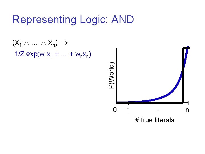 Representing Logic: AND (x 1 … xn) P(World) 1/Z exp(w 1 x 1 +
