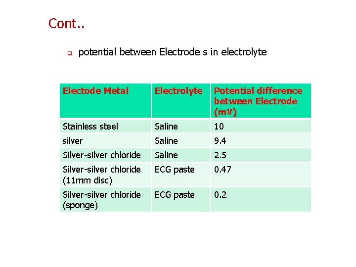 Cont. . q potential between Electrode s in electrolyte Electode Metal Electrolyte Potential difference