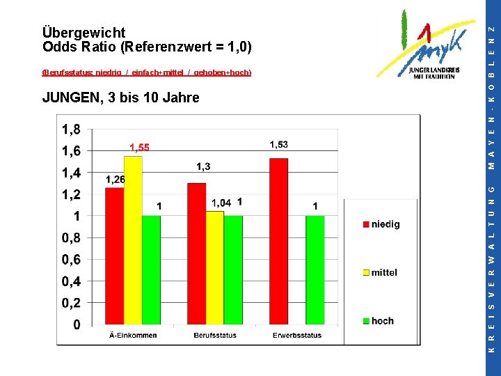 (Berufsstatus: niedrig / einfach+mittel / gehoben+hoch) JUNGEN, 3 bis 10 Jahre K R E