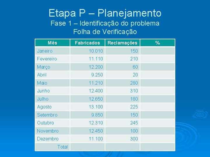 Etapa P – Planejamento Fase 1 – Identificação do problema Folha de Verificação Mês