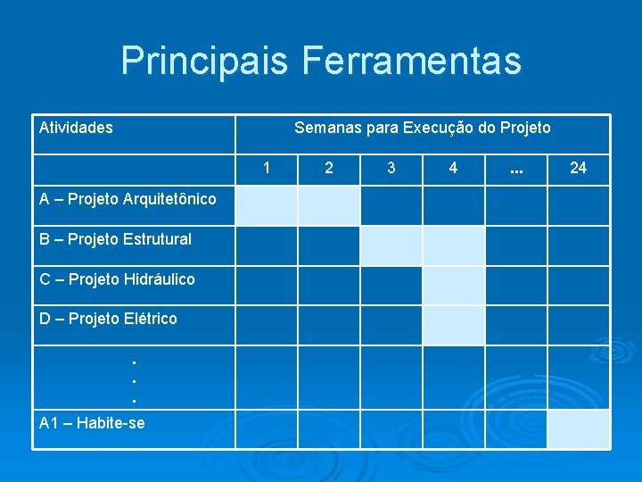 Principais Ferramentas Atividades Semanas para Execução do Projeto 1 A – Projeto Arquitetônico B