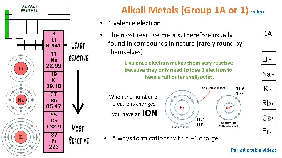 Alkali Metals (Group 1 A or 1) video • 1 valence electron • The Alkali Metals (Group 1 A or 1) video • 1 valence electron • The