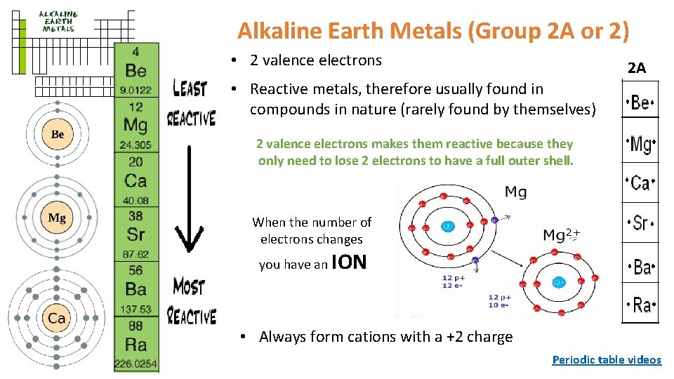 Alkaline Earth Metals (Group 2 A or 2) • 2 valence electrons 2 A Alkaline Earth Metals (Group 2 A or 2) • 2 valence electrons 2 A
