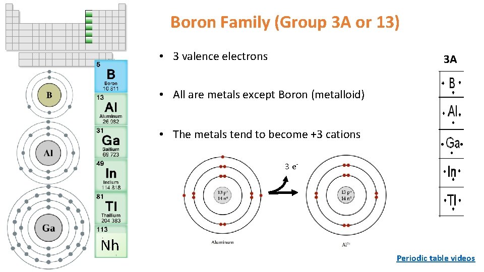 Boron Family (Group 3 A or 13) • 3 valence electrons 3 A • Boron Family (Group 3 A or 13) • 3 valence electrons 3 A •