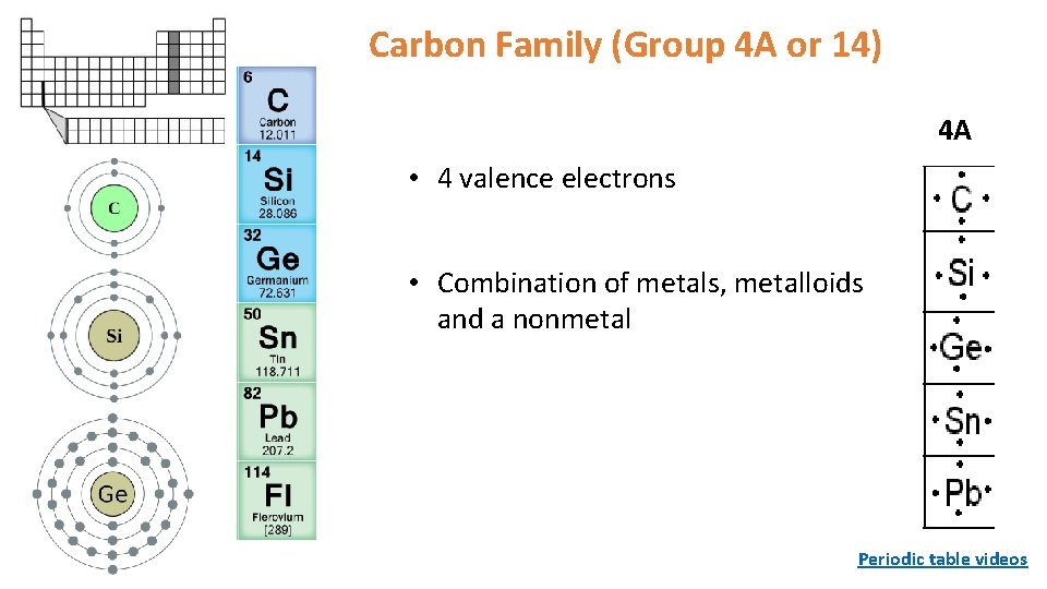 Carbon Family (Group 4 A or 14) 4 A • 4 valence electrons • Carbon Family (Group 4 A or 14) 4 A • 4 valence electrons •
