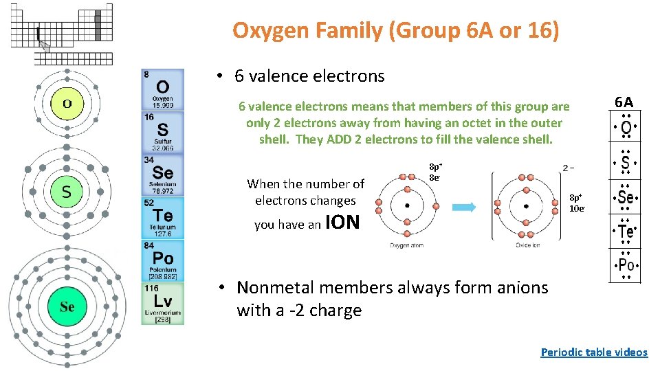 Oxygen Family (Group 6 A or 16) • 6 valence electrons means that members Oxygen Family (Group 6 A or 16) • 6 valence electrons means that members