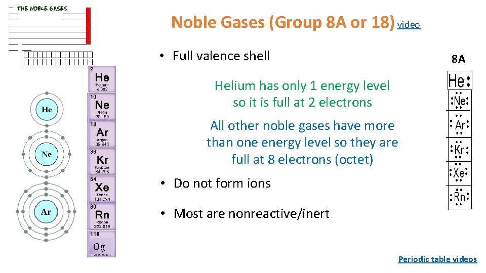 Noble Gases (Group 8 A or 18) video • Full valence shell 8 A Noble Gases (Group 8 A or 18) video • Full valence shell 8 A