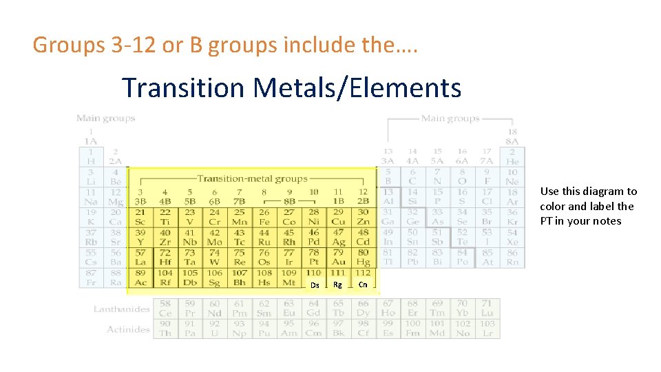 Groups 3 -12 or B groups include the…. Transition Metals/Elements Use this diagram to Groups 3 -12 or B groups include the…. Transition Metals/Elements Use this diagram to