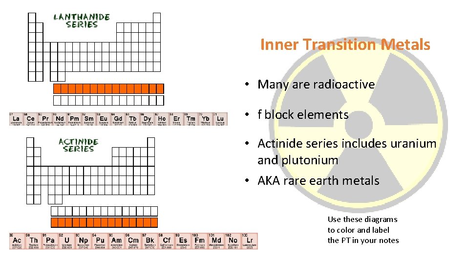 Inner Transition Metals • Many are radioactive • f block elements • Actinide series Inner Transition Metals • Many are radioactive • f block elements • Actinide series