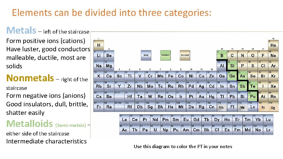 Elements can be divided into three categories: Metals – left of the staircase Form Elements can be divided into three categories: Metals – left of the staircase Form