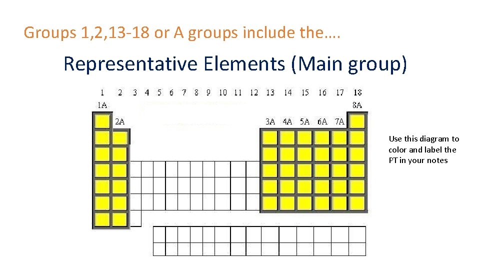 Groups 1, 2, 13 -18 or A groups include the…. Representative Elements (Main group) Groups 1, 2, 13 -18 or A groups include the…. Representative Elements (Main group)