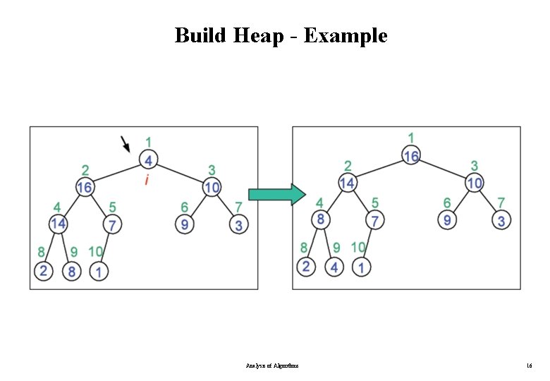 Build Heap - Example Analysis of Algorithms 16 