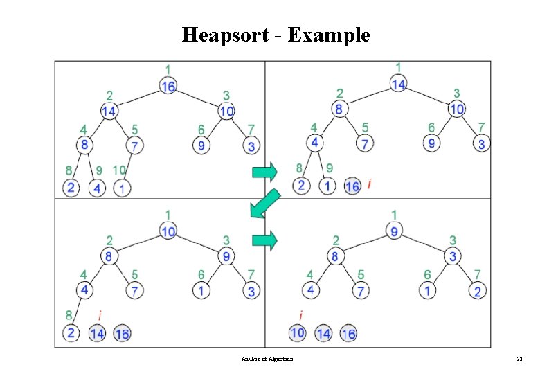 Heapsort - Example Analysis of Algorithms 23 