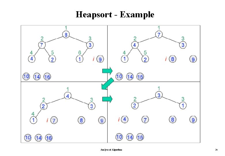 Heapsort - Example Analysis of Algorithms 24 