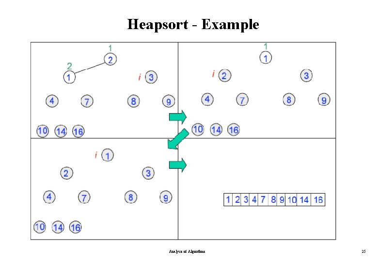 Heapsort - Example Analysis of Algorithms 25 