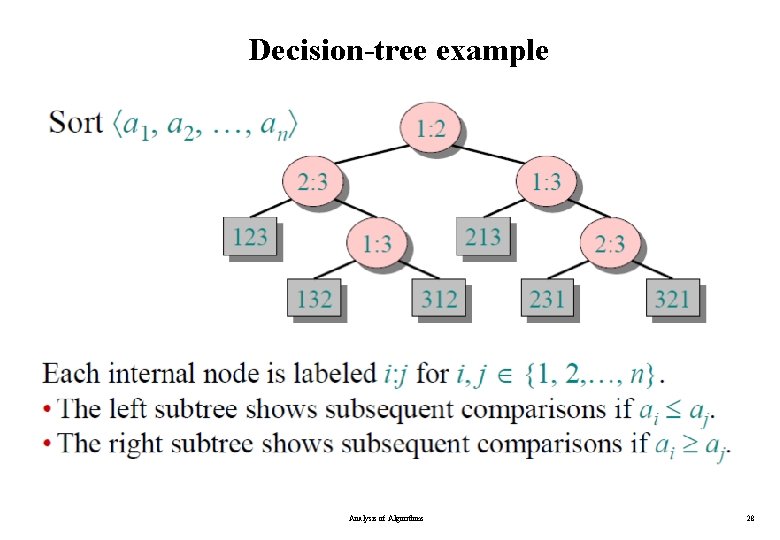 Decision-tree example Analysis of Algorithms 28 