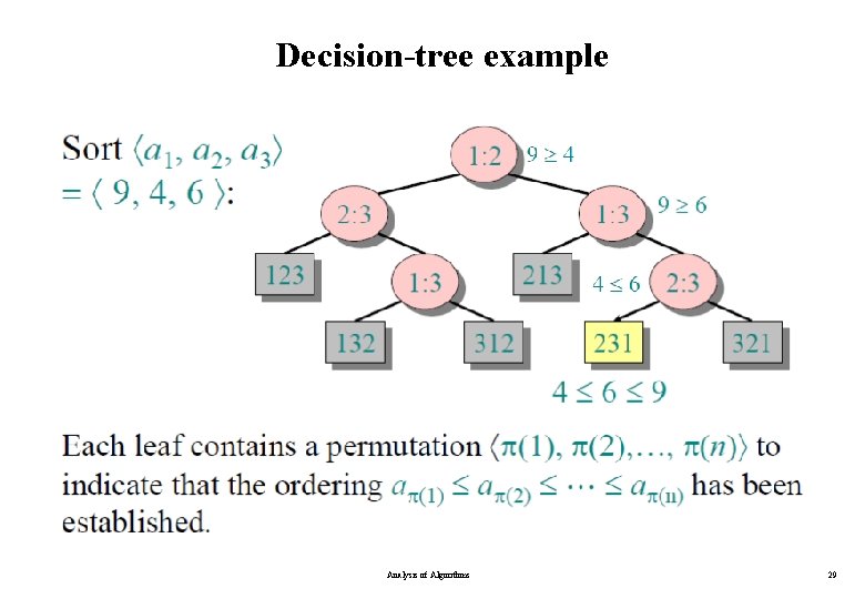 Decision-tree example Analysis of Algorithms 29 