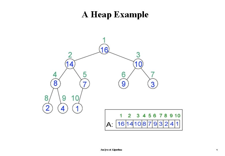 A Heap Example Analysis of Algorithms 4 