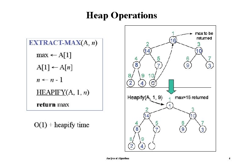 Heap Operations Analysis of Algorithms 6 