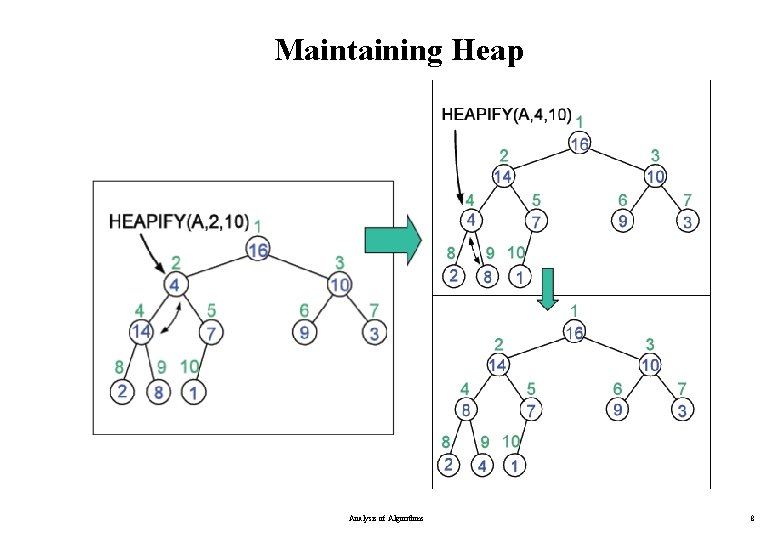 Maintaining Heap Analysis of Algorithms 8 