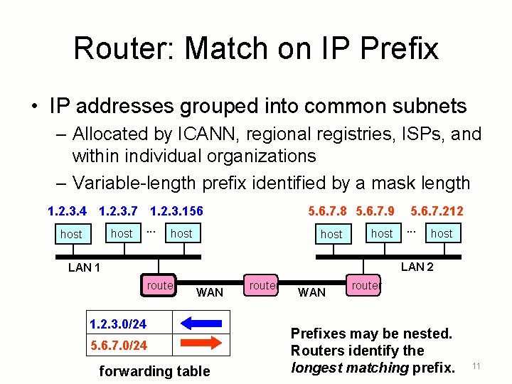 Router: Match on IP Prefix • IP addresses grouped into common subnets – Allocated