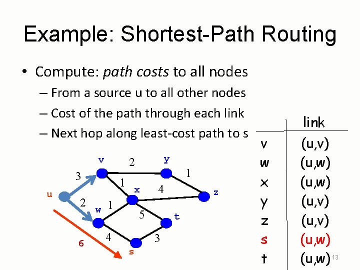 Example: Shortest-Path Routing • Compute: path costs to all nodes – From a source